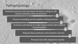 Pressure sore APSICON 2019 management(1).pptx