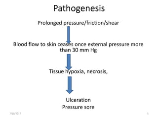 Pathogenesis
Prolonged pressure/friction/shear
Blood flow to skin ceases once external pressure more
than 30 mm Hg
Tissue hypoxia, necrosis,
Ulceration
Pressure sore
7/10/2017 5
 