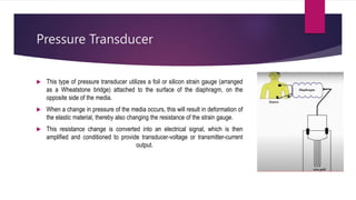 TYPES OF PRESSURE TRANSDUCERS FOR BIOMEDICAL APPLICATION.pptx