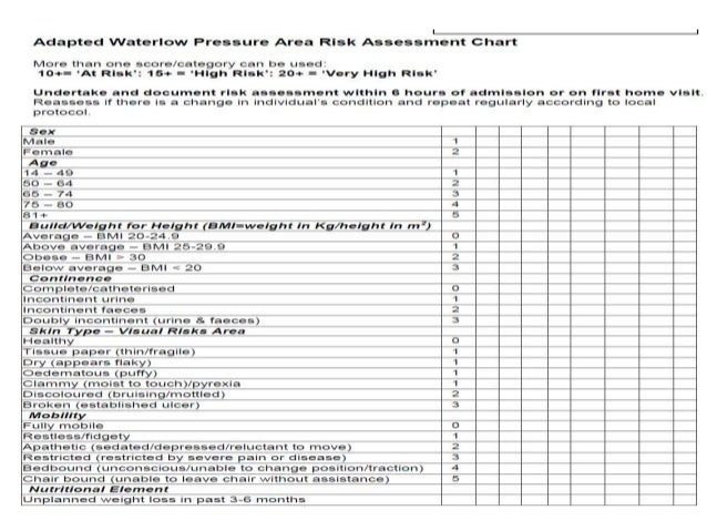 Waterlow Pressure Score Chart