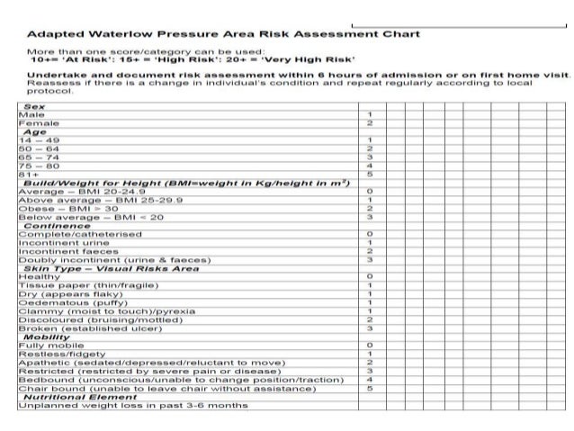 Post Traumatic Stress Disorder Research Paper