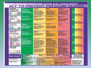 PRESSURE ULCER: Mrs Nilofar 14
 