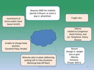 49
Incontinent of
Urine and/or stool
(wears briefs)
Requires DME for mobility​
Spends 4.5hours or more a
day in wheelchair
Fragile skin
Edema
related to Congestive
Heart Failure, and
/or Peripheral Artery
Disease.
Recent
change in weight
loss or gain​
Obesity
Anorexia
(Prader Willi's)
Behavior plan in place addressing
putting self in risky situations
(Refusing help off floor)
Unable to change body
position.​
(Cerebral Palsy, Stroke)​
PRESSURE ULCER: Mrs Nilofar
 