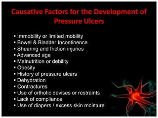 Off load area of pressure ulcer with pressure relieving / distribution surface and turning and repositioning schedule.Presence of Slough with drainage Sharp debridement / Enzymatic debridement