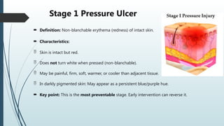 Comprehensive Guide to Skin Integrity and Pressure Ulcer Management | PPTX