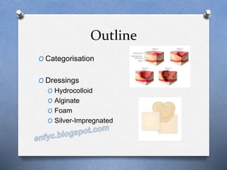 Outline
O Categorisation
O Dressings
O Hydrocolloid
O Alginate
O Foam
O Silver-Impregnated
 