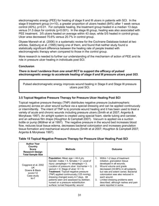 Pressure ulcers following spinal cord injury | PDF