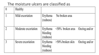 The moisture ulcers are classified as
0 Healthy
1 Mild excoriation Erythema
(redness)
No broken area
2 Moderate excoriation Erythema
bleeding
(redness)
<50% broken area Oozingand/or
3 Severeexcoriation Erythema
bleeding
(redness)
>50%broken skin Oozing and/or
 