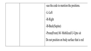 -usethecodetomentionthepositions.
-L-Left
-R-Right
-B-Back(Supine)
-Prone(Front)M-MobilizedU-Upto sit
Donot positiononbodysurfacethatisred
 
