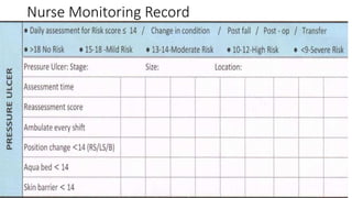 Nurse Monitoring Record
 