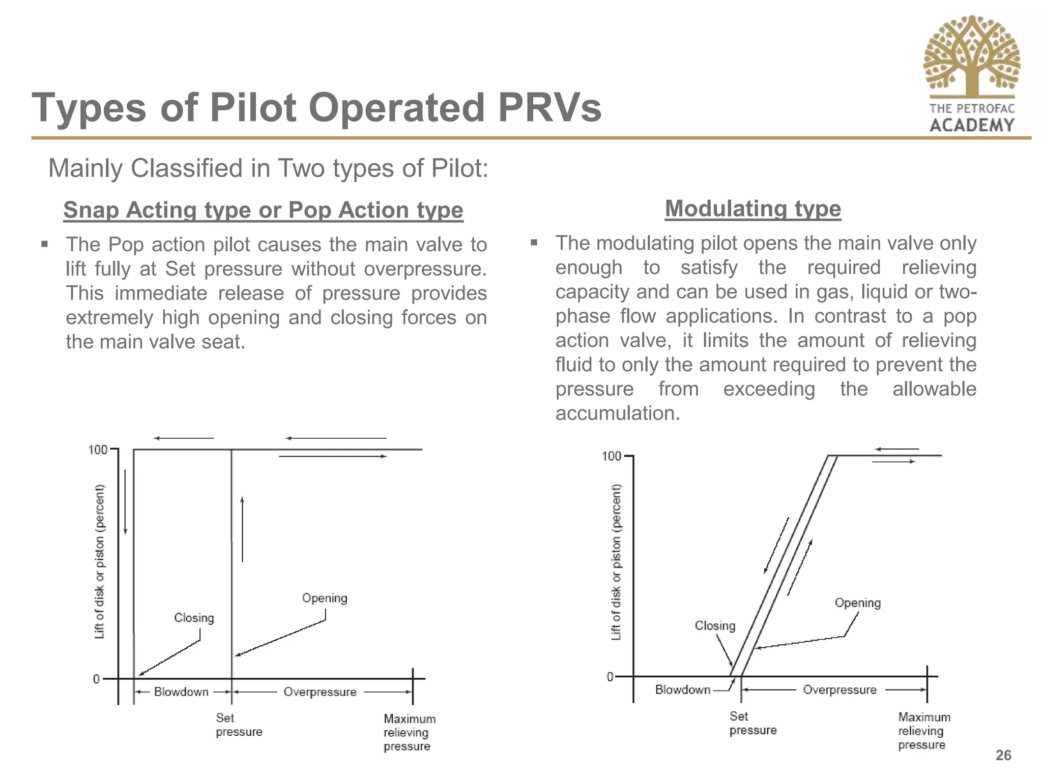 Modulating Pcv Pressure Vacuum Relief Valve.pptx