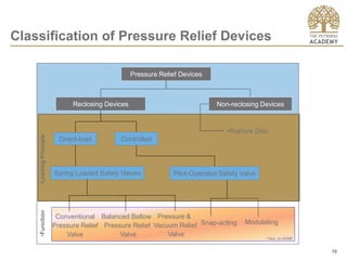 Pressure Vacuum Relief Valve.pptx