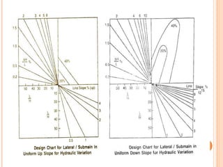 Pressure Variation Table Pressure variation | PPTX