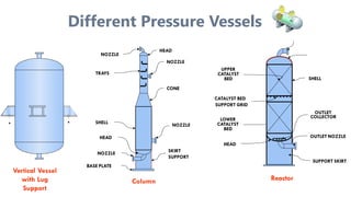 Pressure vessel, its types with different testing methods | PDF