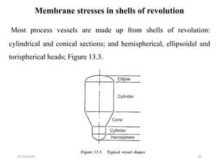 Membrane stresses in shells of revolution
Most process vessels are made up from shells of revolution:
cylindrical and coni...