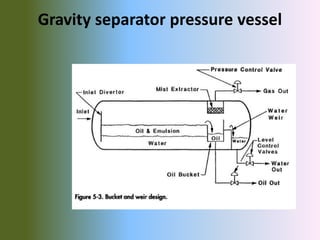 Gravity separator pressure vessel
 