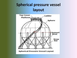 Spherical pressure vessel
layout
 