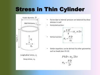 Stress in Thin Cylinder
 