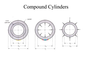 introduction of PRESSURE VESSELS and piping | PPTX