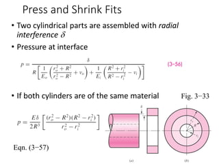 Press and Shrink Fits
• Two cylindrical parts are assembled with radial
interference d
• Pressure at interface
• If both cylinders are of the same material Fig. 3−33
Eqn. (3−57)
 