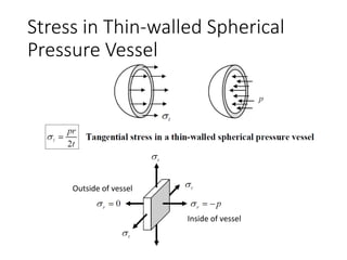 Stress in Thin-walled Spherical
Pressure Vessel
Inside of vessel
Outside of vessel
 