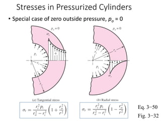 Stresses in Pressurized Cylinders
• Special case of zero outside pressure, po = 0
Fig. 3−32
Eq. 3−50
 