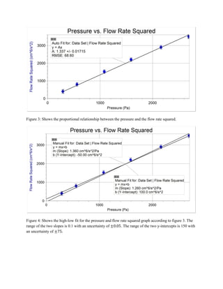 Figure 3: Shows the proportional relationship between the pressure and the flow rate squared.




Figure 4: Shows the high-low fit for the pressure and flow rate squared graph according to figure 3. The
range of the two slopes is 0.1 with an uncertainty of      . The range of the two y-intercepts is 150 with
an uncertainty of
 