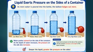 Grade 8 Science | Chapter 6: Pressure, Winds, Storms and Cyclones | Inquiry-Based CBSE PPT | By Ms. Chitra Ujjwal