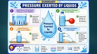 Grade 8 Science | Chapter 6: Pressure, Winds, Storms and Cyclones | Inquiry-Based CBSE PPT | By Ms. Chitra Ujjwal