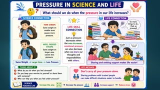 Grade 8 Science | Chapter 6: Pressure, Winds, Storms and Cyclones | Inquiry-Based CBSE PPT | By Ms. Chitra Ujjwal
