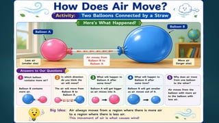Grade 8 Science | Chapter 6: Pressure, Winds, Storms and Cyclones | Inquiry-Based CBSE PPT | By Ms. Chitra Ujjwal