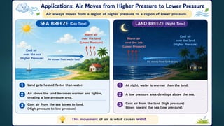 Grade 8 Science | Chapter 6: Pressure, Winds, Storms and Cyclones | Inquiry-Based CBSE PPT | By Ms. Chitra Ujjwal