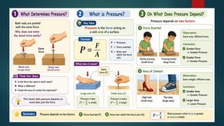 Grade 8 Science | Chapter 6: Pressure, Winds, Storms and Cyclones | Inquiry-Based CBSE PPT | By Ms. Chitra Ujjwal