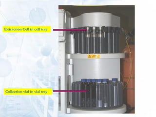 Pressurized accelerated extraction of pollutants | PDF
