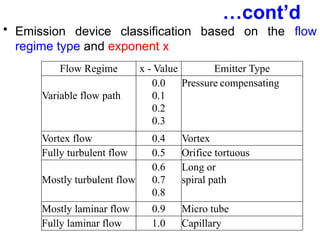 Comprehensive Guide to Drip Irrigation Systems: Components, Advantages ...