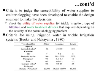 Comprehensive Guide to Clogging, Filtration, and Crop Water ...