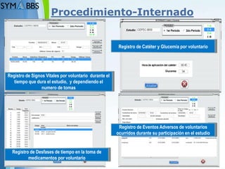 Procedimiento-Internado


                                                        Registro de Catéter y Glucemia por voluntario




Registro de Signos Vitales por voluntario durante el
   tiempo que dura el estudio, y dependiendo el
                 numero de tomas




                                                        Registro de Eventos Adversos de voluntarios
                                                       ocurridos durante su participación en el estudio


  Registro de Desfases de tiempo en la toma de
          medicamentos por voluntario
                                                                                                Page 11
 