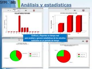 Análisis y estadísticas




         Gráficos y Reportes en tiempo real
 para analizar y generar estadísticas de los estudios
         realizados en un periodo de tiempo




                                                        Page 13
 