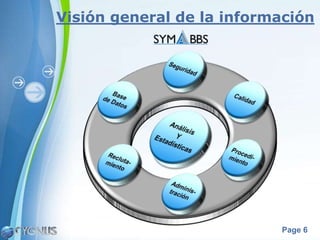 Visión general de la información




                           Page 6
 