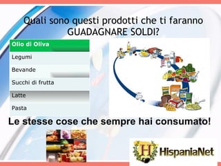 Quali sono questi prodotti che ti faranno GUADAGNARE SOLDI? Le stesse cose che sempre hai consumato! Olio di Oliva Legumi Bevande Succhi di frutta Latte Pasta 