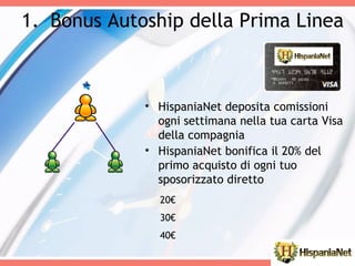 Bonus Autoship della Prima Linea HispaniaNet deposita comissioni ogni settimana nella tua carta Visa della compagnia 20€ 30€ 40€ HispaniaNet bonifica il 20% del primo acquisto di ogni tuo sposorizzato diretto 