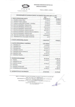 Prestação de contas 2010