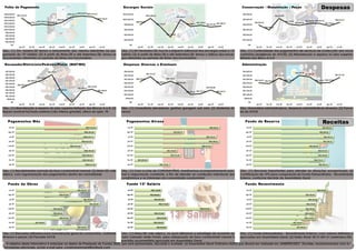 R$2.543,00
R$2.325,00
R$2.572,00
R$2.373,00
R$5.912,00
R$2.715,00
R$2.367,00
R$2.046,00
R$2.124,00
jan-20
fev-20
mar-20
abr-20
mai-20
jun-20
jul-20
ago-20
set-20
Fundo 13º Salário
Obs.: (1) Em Janeiro/20 temos o lançamento dos valores referentes ao pa-
gamento do 13º Salário; (2) A partir de Maio/20 e até Setembro/20, temos os
lançamentos referentes ao período de férias dos funcionários
Obs.: (1) Em Fevereiro/20, houve o impacto adicional dos encargos sobre o 13º
Salário; (2) A partir de Maio/20 e até Setembro/20, temos o reflexo dos encar-
gos referentes ao período de férias dos funcionários
Obs.: (1) Continuidade dos pagamentos de serviços de confecção dos novos
corrimões (exigência do AVCB); (2) Manutenção e reparos no piso superior/
telhado dos Bloco A e B
Obs.: (1) Manutenção e reparos do piso superior/telhado dos Blocos A e B; (2)
Reparo pontual fachada externa (vão interno grande), altura do apto. 95
Obs.: (1) Consultoria elevadores, grelhas garagem sub solo; (2) Materiais di-
versos
Obs.: Honorários administradora, despesas administrativas diversas; (2) Parce-
las do AVCB
Obs.: (1) Recebimentos normais da taxa condominial mensal; (2) Maio/20: mês
atípico, com regularização dos pagamentos dentro da normalidade
Obs.: (1) Fundo Extraordinário - Revestimento Externo: com valores definidos e
aprovados em Assembleia Geral; (2) Saldo Atual: R$ 51.827,61 (setembro/20)
Obs.: (1) Recursos importantes para atender as situações excepcionais; (2)
Contribuição de 15% para composição do Fundo Extraordinário - Revestimento
Externo, conforme decisão de Assembleia Geral
Obs.: (1) Recurdos utilizados para manutenção geral do condomínio, materiais
diversos e peças; (2) Parcelas AVCB
Obs.: (1) Maio/20: mês atípico, no qual utilizamos a estratégia de aumento do
valor cobrado neste Fundo, para adequação da taxa condominial mensal à
previsão orçamentária aprovada em Assembleia Geral
Obs.: (1) Com a crise do CORONAVÍRUS, mantivemos acompanhamento pon-
tual e negociação constante, a fim de atender as condições individuais dos
condôminos e os interesses da comunidade condominial
Despesas
Receitas
O objetivo deste informativo é antecipar os dados da Prestação de Contas 2020, que será apresentada, discutida e avaliada, na Assembleia Geral Ordinária (AGO) que deverá ser realizada em JANEIRO/2021. Dúvidas, esclarecimentos e/ou in-
formações adicionais, enviar e-mail para: condmarenmaral@outlook.com
 