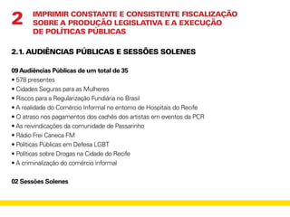 2.1. AUDIÊNCIAS PÚBLICAS E SESSÕES SOLENES
09Audiências Públicas de um total de 35
• 578 presentes
• Cidades Seguras para as Mulheres
• Riscos para a Regularização Fundiária no Brasil
• A realidade do Comércio Informal no entorno de Hospitais do Recife
• O atraso nos pagamentos dos cachês dos artistas em eventos da PCR
• As reivindicações da comunidade de Passarinho
• Rádio Frei Caneca FM
• Políticas Públicas em Defesa LGBT
• Políticas sobre Drogas na Cidade do Recife
• A criminalização do comércio informal
02 Sessões Solenes
IMPRIMIR CONSTANTE E CONSISTENTE FISCALIZAÇÃO
SOBRE A PRODUÇÃO LEGISLATIVA E A EXECUÇÃO
DE POLÍTICAS PÚBLICAS
2
 