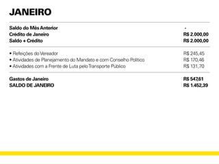 Saldo do MêsAnterior
Crédito de Janeiro
Saldo + Crédito
• Refeições doVereador
• Atividades de Planejamento do Mandato e com Conselho Político
• Atividades com a Frente de Luta peloTransporte Público
Gastos de Janeiro
SALDO DE JANEIRO
-
R$ 2.000,00
R$ 2.000,00
R$ 245,45
R$ 170,46
R$ 131,70
R$ 547,61
R$ 1.452,39
JANEIRO
 