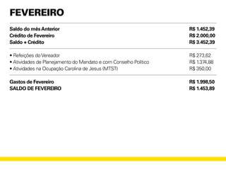 FEVEREIRO
Saldo do mêsAnterior
Crédito de Fevereiro
Saldo + Crédito
• Refeições doVereador
• Atividades de Planejamento do Mandato e com Conselho Político
• Atividades na Ocupação Carolina de Jesus (MTST)
Gastos de Fevereiro
SALDO DE FEVEREIRO
R$ 1.452,39
R$ 2.000,00
R$ 3.452,39
R$ 273,62
R$ 1.374,88
R$ 350,00
R$ 1.998,50
R$ 1.453,89
 