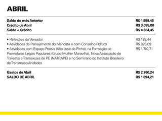 Abril
Saldo do mêsAnterior
Crédito deAbril
Saldo + Crédito
• Refeições doVereador
• Atividades de Planejamento do Mandato e com Conselho Político
• Atividades com Espaço Poesis (Alto José do Pinho), na Formação de
Promotoras Legais Populares (Grupo Mulher Maravilha), Nova Associação de
Travestis eTransexuais de PE (NATRAPE) e no Seminário do Instituto Brasileiro
deTransmasculinidades
Gastos deAbril
SALDO DEABRIL
R$ 1.559,45
R$ 3.095,00
R$ 4.654,45
R$ 193,44
R$ 826,09
R$ 1.740,71
R$ 2.760,24
R$ 1.894,21
 