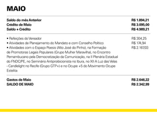 Maio
Saldo do mêsAnterior
Crédito de Maio
Saldo + Crédito
• Refeições doVereador
• Atividades de Planejamento do Mandato e com Conselho Político
• Atividades com o Espaço Poesis (Alto José do Pinho), na Formação
de Promotoras Legais Populares (Grupo Mulher Maravilha), no Encontro
Pernambucano pela Democratização da Comunicação, na II Plenária Estadual
do FNDC/PE, no Seminário Antiproibicionista no Ibura, no XII A Luz dasVelas
- Candlelight no Recife (Grupo GTP+) e no Ocupe +5 do Movimento Ocupe
Estelita
Gastos de Maio
SALDO DE MAIO
R$ 1.894,21
R$ 3.095,00
R$ 4.989,21
R$ 304,25
R$ 174,94
R$ 2.167,03
R$ 2.646,22
R$ 2.342,99
 