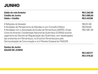 Junho
Saldo do mêsAnterior
Crédito de Junho
Saldo + Crédito
• Refeições doVereador
• Atividades de Planejamento do Mandato e com Conselho Político
• Atividades com a Associação de Surdos de Pernambuco (ASSPE), Grupo
Cores do Amanhã, Coordenação Nacional de Quilombos (CONAQ) durante
julgamento do Decreto de Regularização dos Quilombos, com desabrigados
das enchentes em Pernambuco, no Encontro Pernambucano pela
Democratização da Comunicação e na II Plenária Estadual do FNDC/PE.
Gastos de Junho
SALDO DE JUNHO
R$ 2.342,99
R$ 3.095,00
R$ 5.437,99
R$ 231,85
R$ 234,64
R$ 2.561,28
R$ 3.027,77
R$ 2.410,22
 