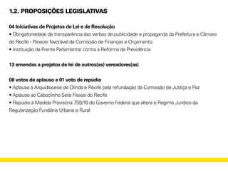 1.2. PROPOSIÇÕES LEGISLATIVAS
04 Iniciativas de Projetos de Lei e de Resolução
• Obrigatoriedade de transparência das verbas de publicidade e propaganda da Prefeitura e Câmara
do Recife - Parecer favorável da Comissão de Finanças e Orçamento
• Instituição da Frente Parlamentar contra a Reforma da Previdência
13 emendas a projetos de lei de outros(as) vereadores(as)
08 votos de aplauso e 01 voto de repúdio
• Aplauso à Arquidiocese de Olinda e Recife pela refundação da Comissão de Justiça e Paz
• Aplauso ao Caboclinho Sete Flexas do Recife
• Repúdio à Medida Provisória 759/16 do Governo Federal que altera o Regime Jurídico da
Regularização Fundiária Urbana e Rural
 